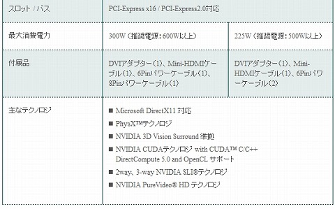 ꡼ No.003 | ͥåEVGAGTX 480470ɤ4˻Ծ