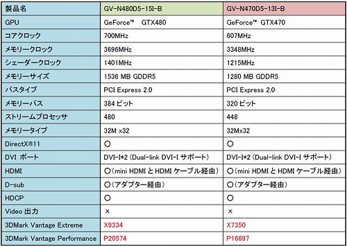 ꡼ No.001Υͥ / ܥХȡGTX 480470ɤ16䳫
