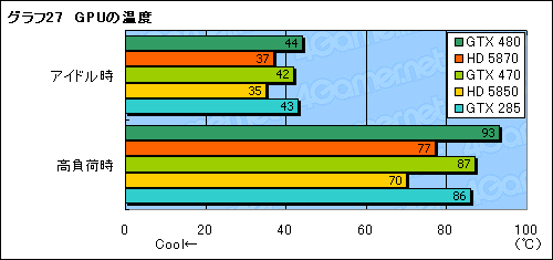 #053Υͥ/GeForce GTX 470ץӥ塼GTX 480ꤰäȰ²ꤵ줿̥ǥβͤͤ