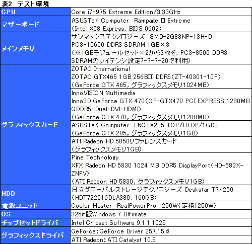 画像ギャラリー No.020のサムネイル画像 / 「GeForce GTX 465」レビュー。“扱いやすいFermi”がようやく登場か