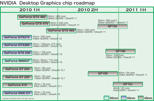 GeForce 400꡼κϡ Ť˿ʤNVIDIAGPUײ