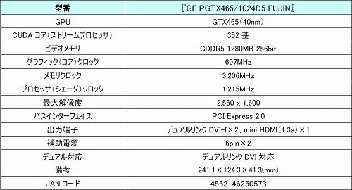 ���������꡼ No.002�Υ���ͥ������ / Galaxy�����ꥸ�ʥ륯���顼����Ѥ���GTX 465��ܥ�����