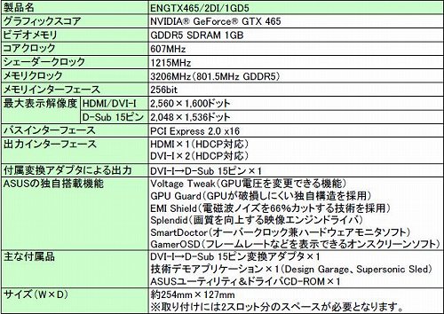 ���������꡼ No.003�Υ���ͥ������ / OC��ǽ�ν��¤���ASUS��GTX 465�����ɤ�6����ܤ��о�