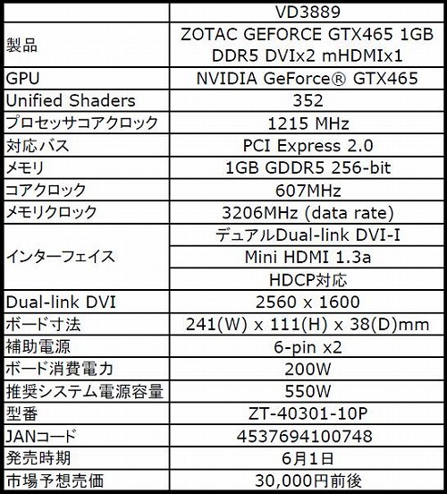 ���������꡼ No.003�Υ���ͥ������ / ��������ZOTAC��GTX 465�����ɤ�ȯ�䡣���������3��������