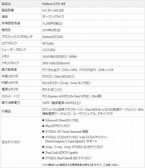 画像ギャラリー No.001のサムネイル画像 / EVGA製GTX 465搭載カードをシネックスが発売