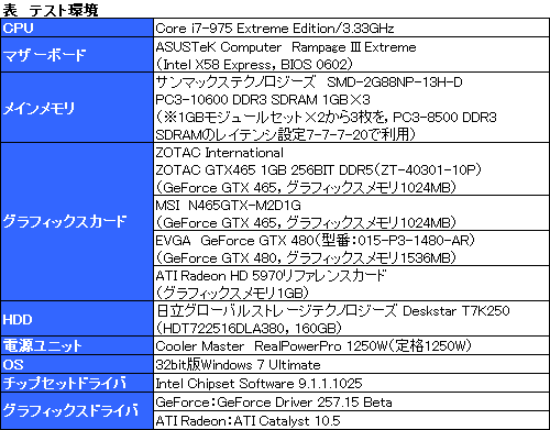 画像ギャラリー No.007のサムネイル画像 / 3万円のカード2枚で,パフォーマンスはどこまで上がるか。「GeForce GTX 465」SLI動作検証