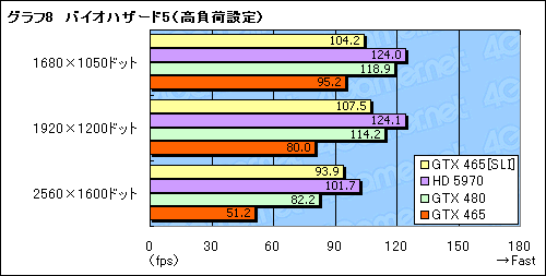 #015Υͥ/3ߤΥ2ǡѥեޥ󥹤ϤɤޤǾ夬뤫GeForce GTX 465SLIư