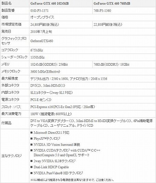 画像ギャラリー No.001のサムネイル画像 / シネックス,メモリ1GB版のEVGA製GTX 460を発表。2万5000円