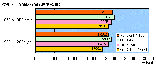 ꡼ No.017Υͥ / OCư¸Palitȼ߷GTX 460ɡSonic Platinumץӥ塼