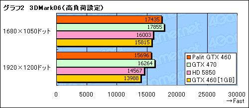 ꡼ No.018Υͥ / OCư¸Palitȼ߷GTX 460ɡSonic Platinumץӥ塼