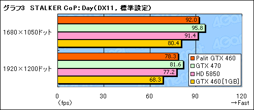 ꡼ No.019Υͥ / OCư¸Palitȼ߷GTX 460ɡSonic Platinumץӥ塼