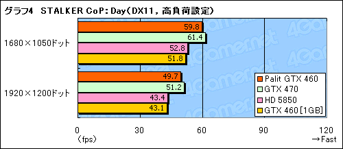 ꡼ No.020Υͥ / OCư¸Palitȼ߷GTX 460ɡSonic Platinumץӥ塼