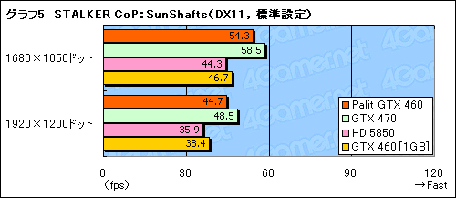 ꡼ No.021Υͥ / OCư¸Palitȼ߷GTX 460ɡSonic Platinumץӥ塼