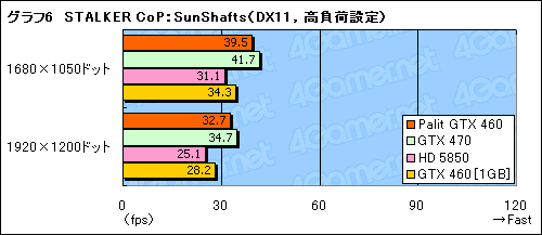 ꡼ No.022Υͥ / OCư¸Palitȼ߷GTX 460ɡSonic Platinumץӥ塼
