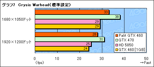 ꡼ No.023Υͥ / OCư¸Palitȼ߷GTX 460ɡSonic Platinumץӥ塼