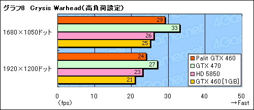 ꡼ No.024Υͥ / OCư¸Palitȼ߷GTX 460ɡSonic Platinumץӥ塼