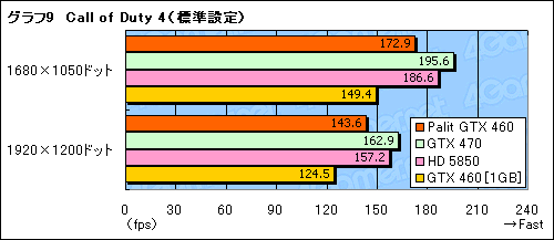 ꡼ No.025Υͥ / OCư¸Palitȼ߷GTX 460ɡSonic Platinumץӥ塼
