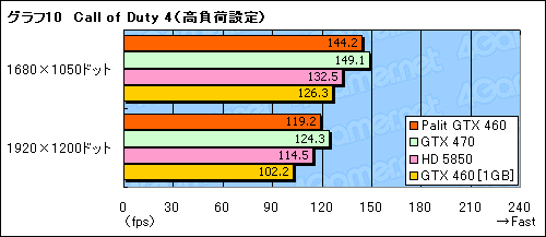 ꡼ No.026Υͥ / OCư¸Palitȼ߷GTX 460ɡSonic Platinumץӥ塼