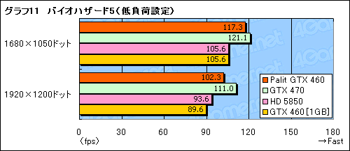 ꡼ No.027Υͥ / OCư¸Palitȼ߷GTX 460ɡSonic Platinumץӥ塼