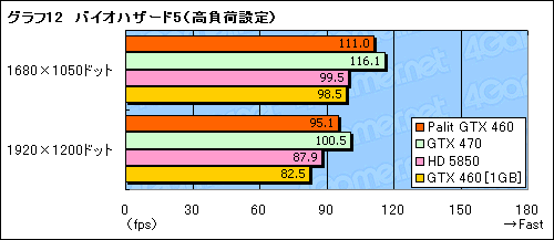 ꡼ No.028Υͥ / OCư¸Palitȼ߷GTX 460ɡSonic Platinumץӥ塼