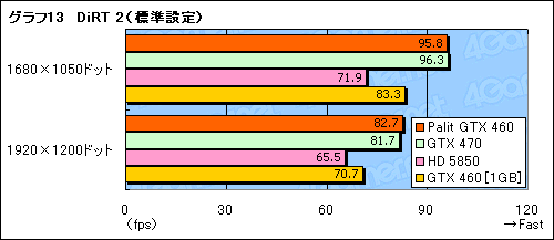 ꡼ No.029Υͥ / OCư¸Palitȼ߷GTX 460ɡSonic Platinumץӥ塼