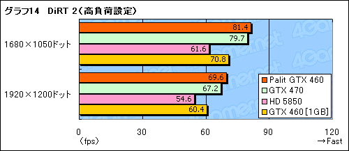 ꡼ No.030Υͥ / OCư¸Palitȼ߷GTX 460ɡSonic Platinumץӥ塼