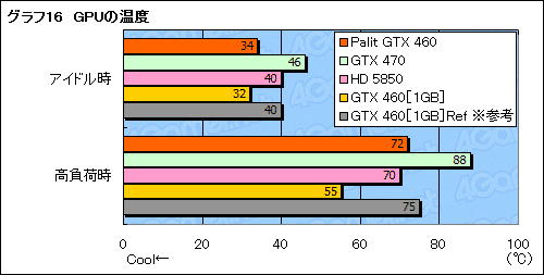 ꡼ No.032Υͥ / OCư¸Palitȼ߷GTX 460ɡSonic Platinumץӥ塼