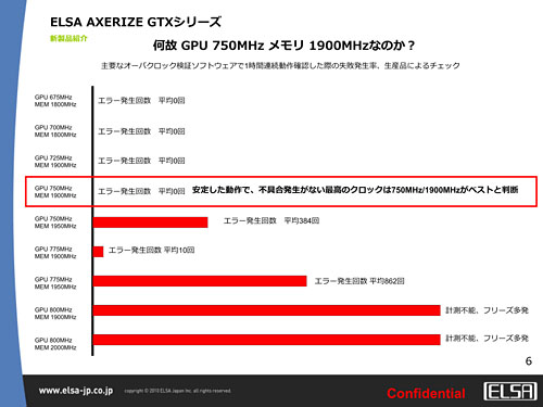 ꡼ No.004Υͥ / ELSAOCʥ֥ɡAXERIZEȯɽ1Ƥϥ1GBGTX 460