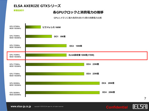 ꡼ No.005Υͥ / ELSAOCʥ֥ɡAXERIZEȯɽ1Ƥϥ1GBGTX 460
