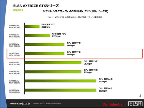 ꡼ No.006Υͥ / ELSAOCʥ֥ɡAXERIZEȯɽ1Ƥϥ1GBGTX 460