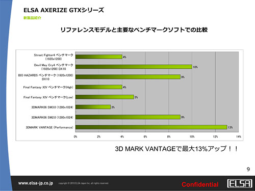 ꡼ No.007Υͥ / ELSAOCʥ֥ɡAXERIZEȯɽ1Ƥϥ1GBGTX 460