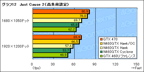 画像ギャラリー No.032のサムネイル画像 / OCでコア1GHzを実現可能!? MSIのGTX 460カード「N460GTX Hawk」に“活入れ”してみる