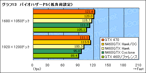 画像ギャラリー No.033のサムネイル画像 / OCでコア1GHzを実現可能!? MSIのGTX 460カード「N460GTX Hawk」に“活入れ”してみる