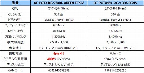 ���������꡼ No.001�Υ���ͥ������ / Galaxy����FFXIV��Ʊ����GTX 460��ܥ�����2���ʤ�ȯ��