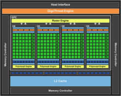 画像ギャラリー No.007のサムネイル画像 / “Fermi Refresh”世代へと急速に移行するNVIDIAのGPUロードマップ。新世代ハイエンドGPU「GF110」は2010年内にも登場か