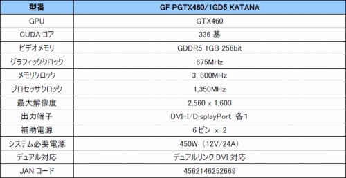 画像ギャラリー No.001のサムネイル画像 / GALAXY,世界初のシングルスロット版GTX 460カード