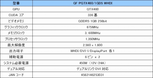 画像ギャラリー No.002のサムネイル画像 / 世界初の“ワイヤレスGTX 460”。HDMIのワイヤレス伝送に対応したレシーバユニット付きカードがGALAXYから登場