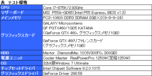 画像ギャラリー No.015のサムネイル画像 / 1スロット仕様のGTX 460カード「KATANA」検証。サイズと動作音,価格に納得できるかがカギとなる
