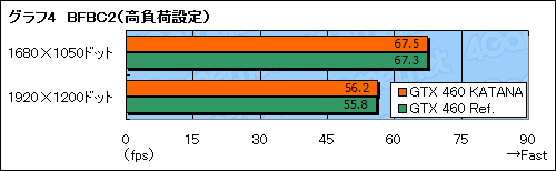 画像ギャラリー No.019のサムネイル画像 / 1スロット仕様のGTX 460カード「KATANA」検証。サイズと動作音,価格に納得できるかがカギとなる