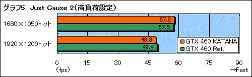 画像ギャラリー No.020のサムネイル画像 / 1スロット仕様のGTX 460カード「KATANA」検証。サイズと動作音,価格に納得できるかがカギとなる