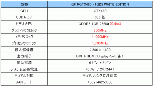 画像ギャラリー No.003のサムネイル画像 / GALAXY,白色基板を採用したOC版のGTX 460カードを発表