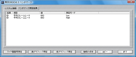 ꡼ No.005Υͥ / Ŭ˽Ǥ뤫ǧ褦PCǡ̵OROCHI ZפΥ٥ޡեȸ