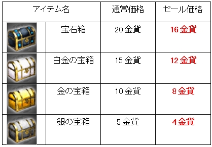画像ギャラリー No.002のサムネイル画像 / 「武天ソウル」,武将Lvキャップ開放&経験値1.5倍イベント開催