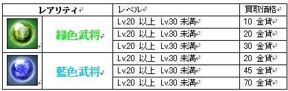画像ギャラリー No.001のサムネイル画像 / 「武天ソウル」獲得経験値1.5倍などのキャンペーンを本日より開催