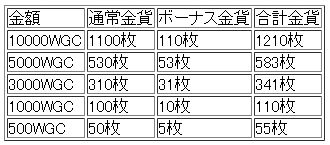 画像ギャラリー No.002のサムネイル画像 / 「武天ソウル」レア武器がもらえる「金色祭」開催