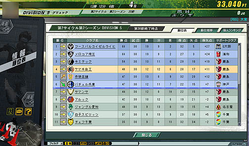 ºߤJ꡼Ψƥȥåץ꡼ܻؤ J.LEAGUE ץå֤ĤONLINEץӥ塼