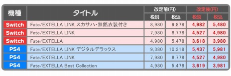 画像集#005のサムネイル/「Fate/EXTRA」＆「Fate/EXTELLA」シリーズのDL版とDLCがお得な価格にリニューアル