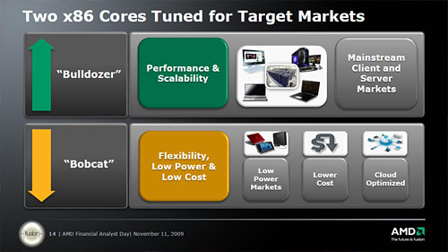 画像ギャラリー No.009のサムネイル画像 / AMD,次世代CPUアーキテクチャ「Bulldozer」「Bobcat」の概要を公開