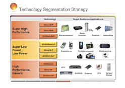 画像ギャラリー No.004のサムネイル画像 / GLOBALFOUNDRIESとTSMCをどう使うのか。まもなく到来する「APU時代」のAMDロードマップを整理する