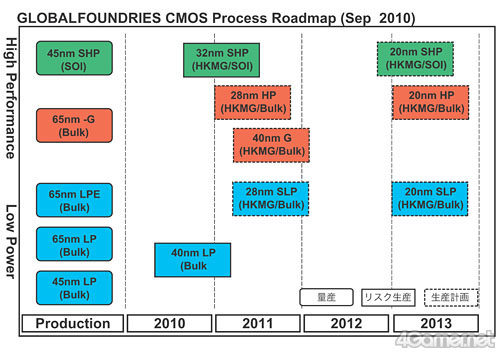 GLOBALFOUNDRIESTSMCɤȤΤޤʤ褹APUפAMDɥޥåפ